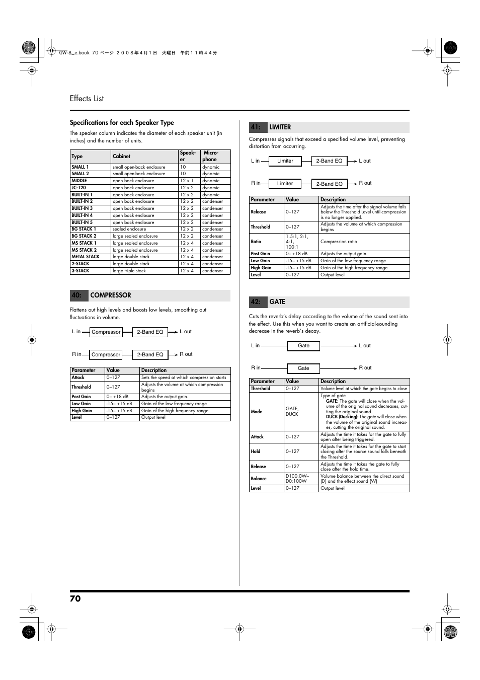 P.70, 70 effects list, Specifications for each speaker type | Compressor, Limiter, Gate | Roland GW-8 User Manual | Page 70 / 112