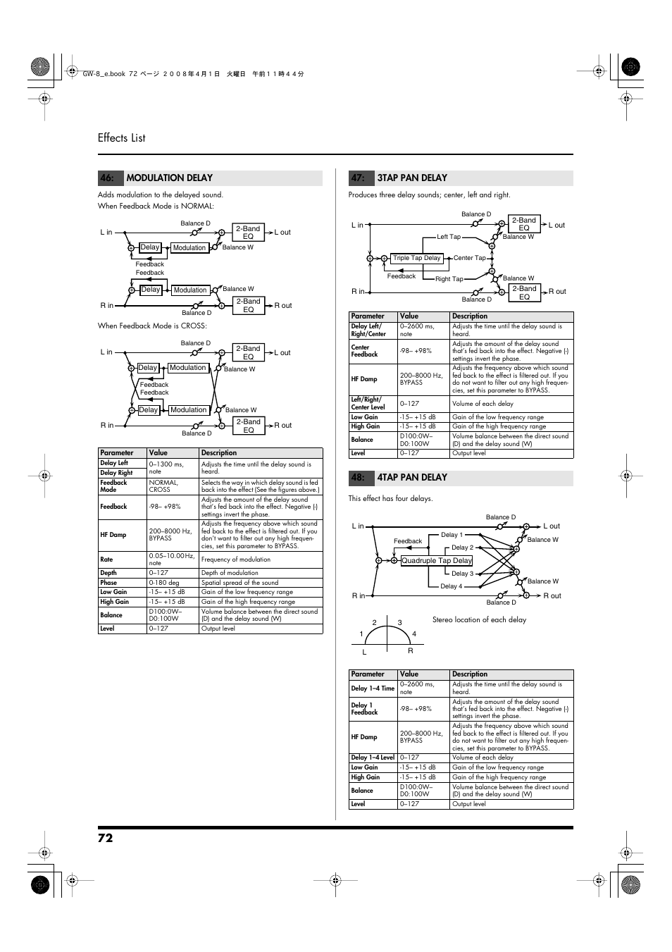 P.72, 72 effects list, Modulation delay | 3tap pan delay, 4tap pan delay | Roland GW-8 User Manual | Page 72 / 112