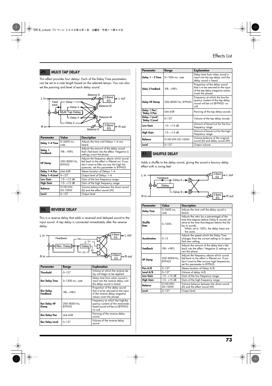 P.73, 73 effects list, Multi tap delay | Reverse delay, Shuffle delay | Roland GW-8 User Manual | Page 73 / 112