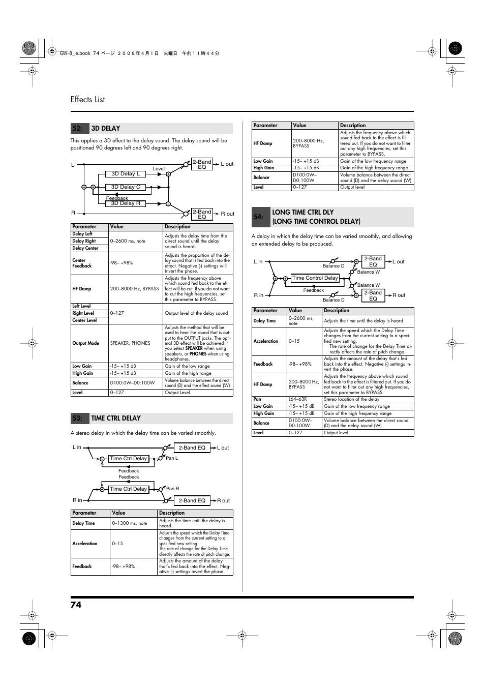 P.74, 74 effects list, 3d delay | Time ctrl delay, Long time ctrl dly (long time control delay) | Roland GW-8 User Manual | Page 74 / 112