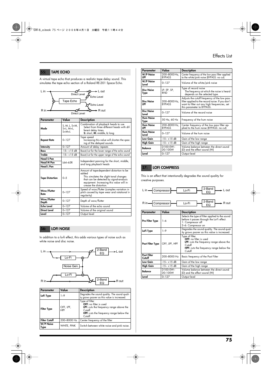 P.75, 75 effects list, Tape echo | Lofi noise, Lofi compress | Roland GW-8 User Manual | Page 75 / 112