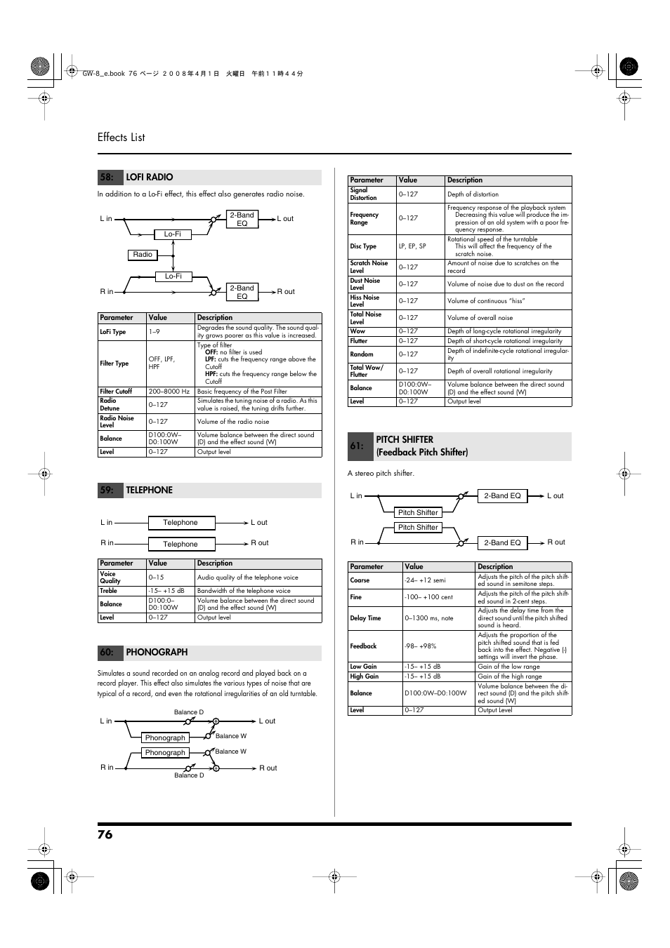 P.76, 76 effects list, Lofi radio | Telephone, Phonograph, Pitch shifter (feedback pitch shifter) | Roland GW-8 User Manual | Page 76 / 112