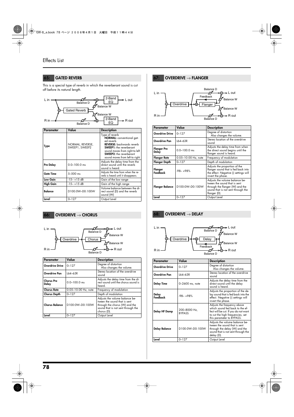 P.78, 78 effects list, Gated reverb | Overdrive → chorus, Overdrive → flanger, Overdrive → delay | Roland GW-8 User Manual | Page 78 / 112