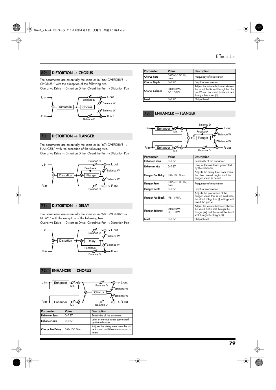 P.79, 79 effects list | Roland GW-8 User Manual | Page 79 / 112