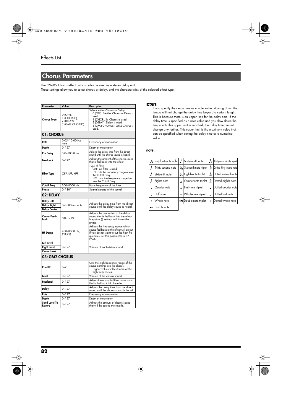 Chorus parameters, 82 effects list | Roland GW-8 User Manual | Page 82 / 112