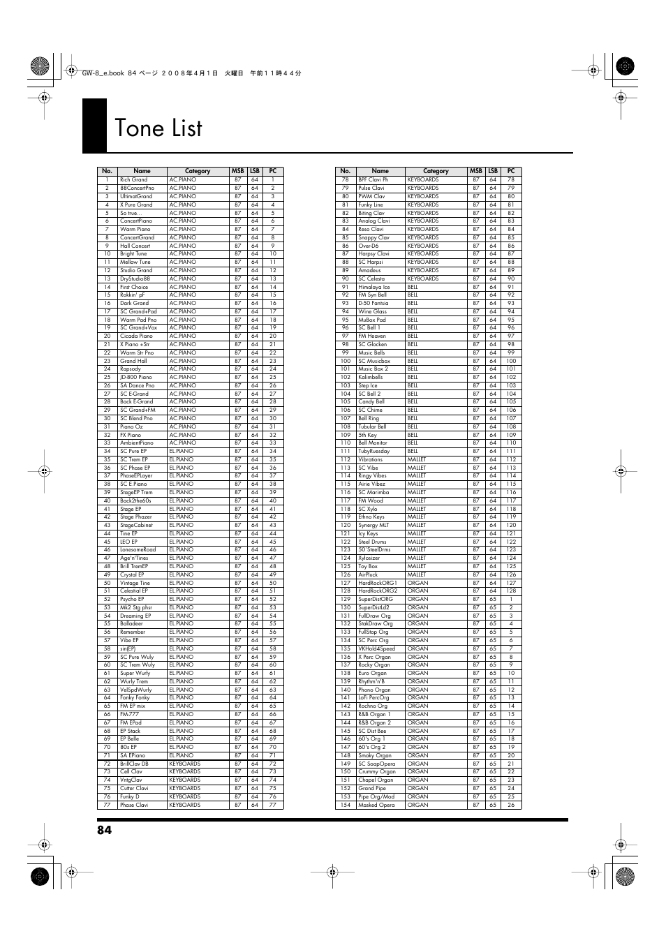 Tone list | Roland GW-8 User Manual | Page 84 / 112