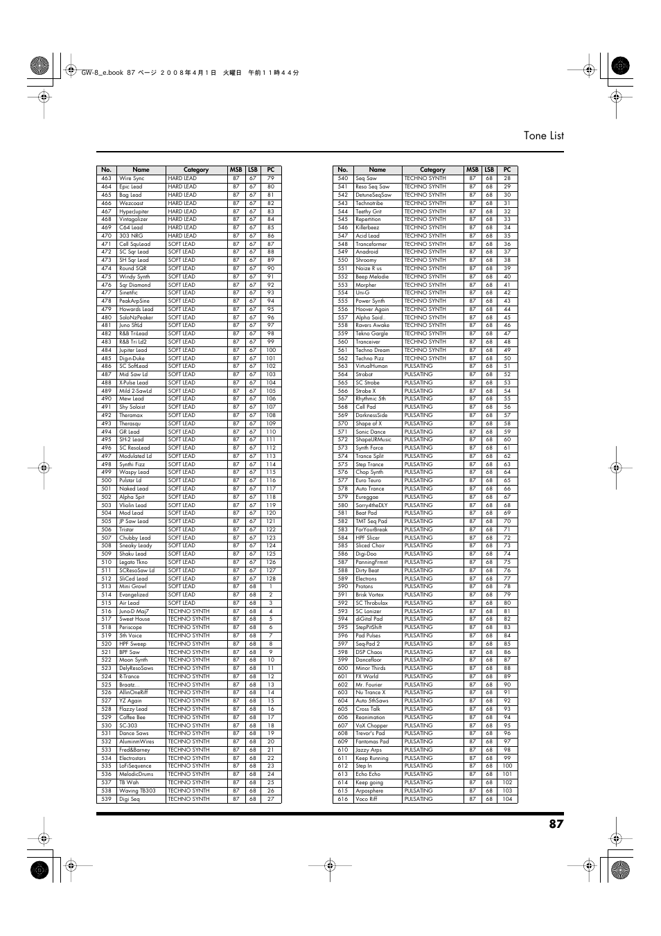 87 tone list | Roland GW-8 User Manual | Page 87 / 112