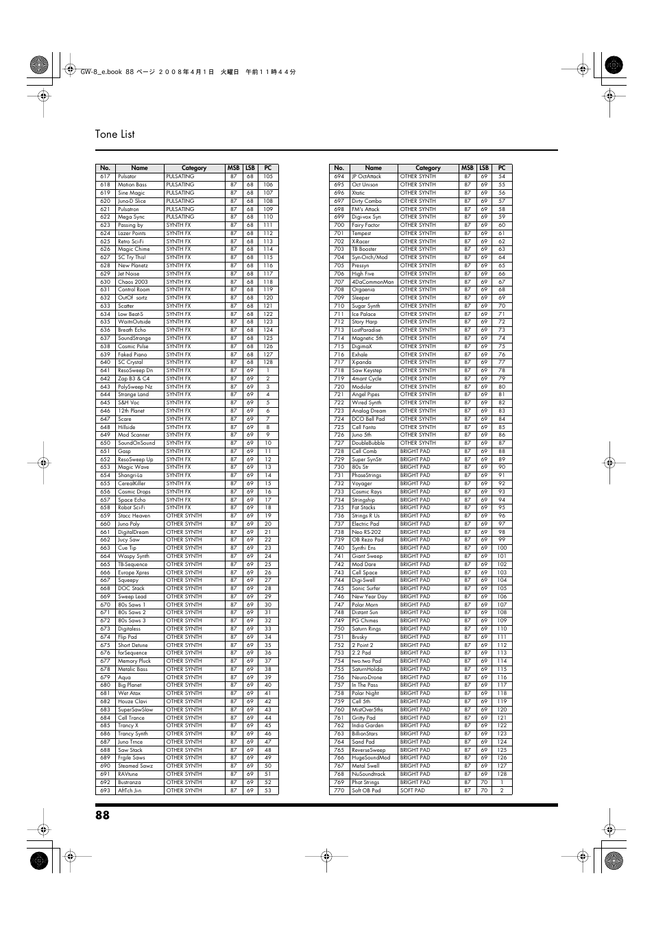 88 tone list | Roland GW-8 User Manual | Page 88 / 112