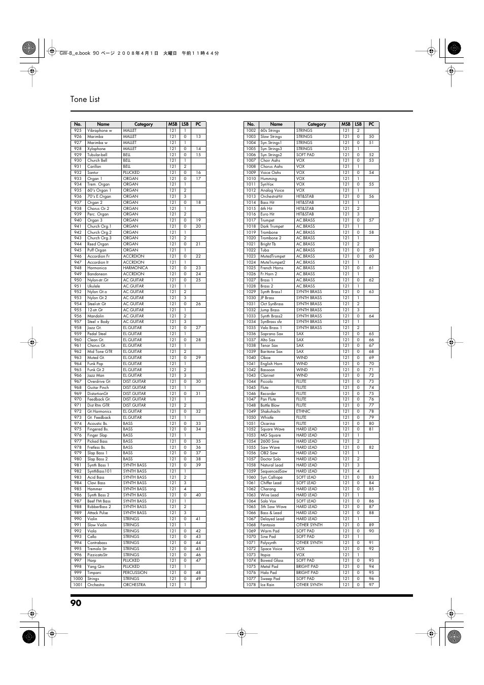 90 tone list | Roland GW-8 User Manual | Page 90 / 112