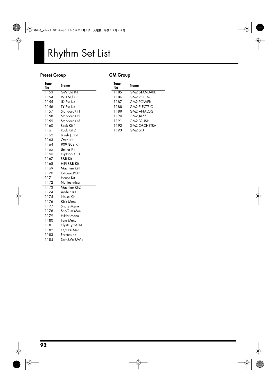 Rhythm set list | Roland GW-8 User Manual | Page 92 / 112