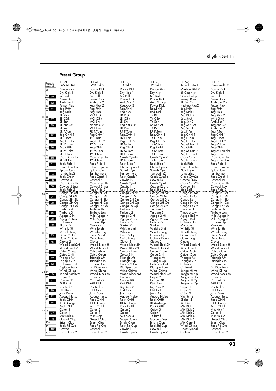 93 rhythm set list, Preset group | Roland GW-8 User Manual | Page 93 / 112