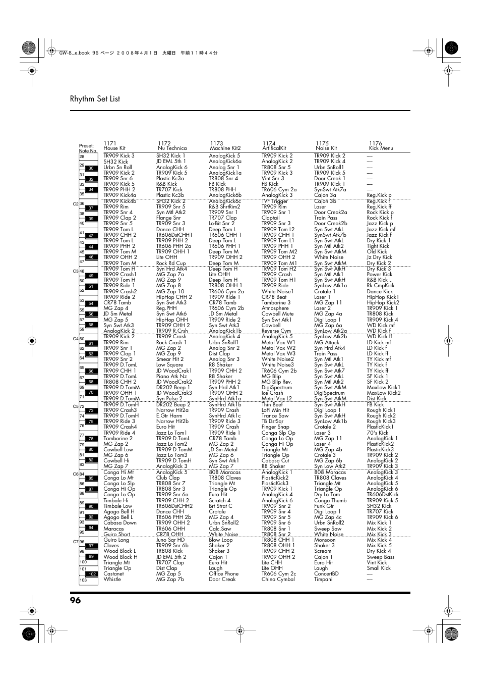 96 rhythm set list | Roland GW-8 User Manual | Page 96 / 112