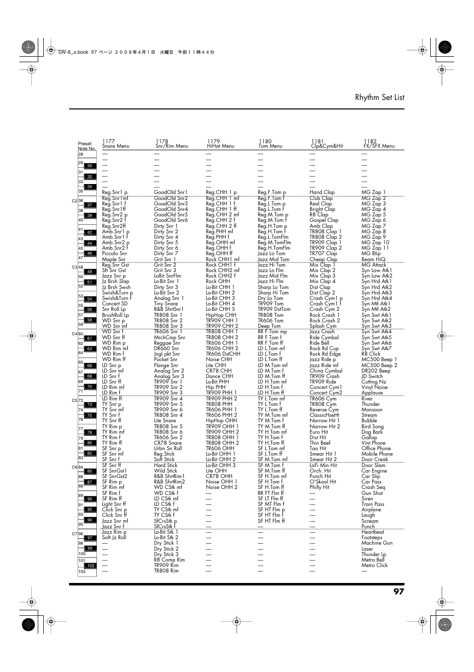 97 rhythm set list | Roland GW-8 User Manual | Page 97 / 112