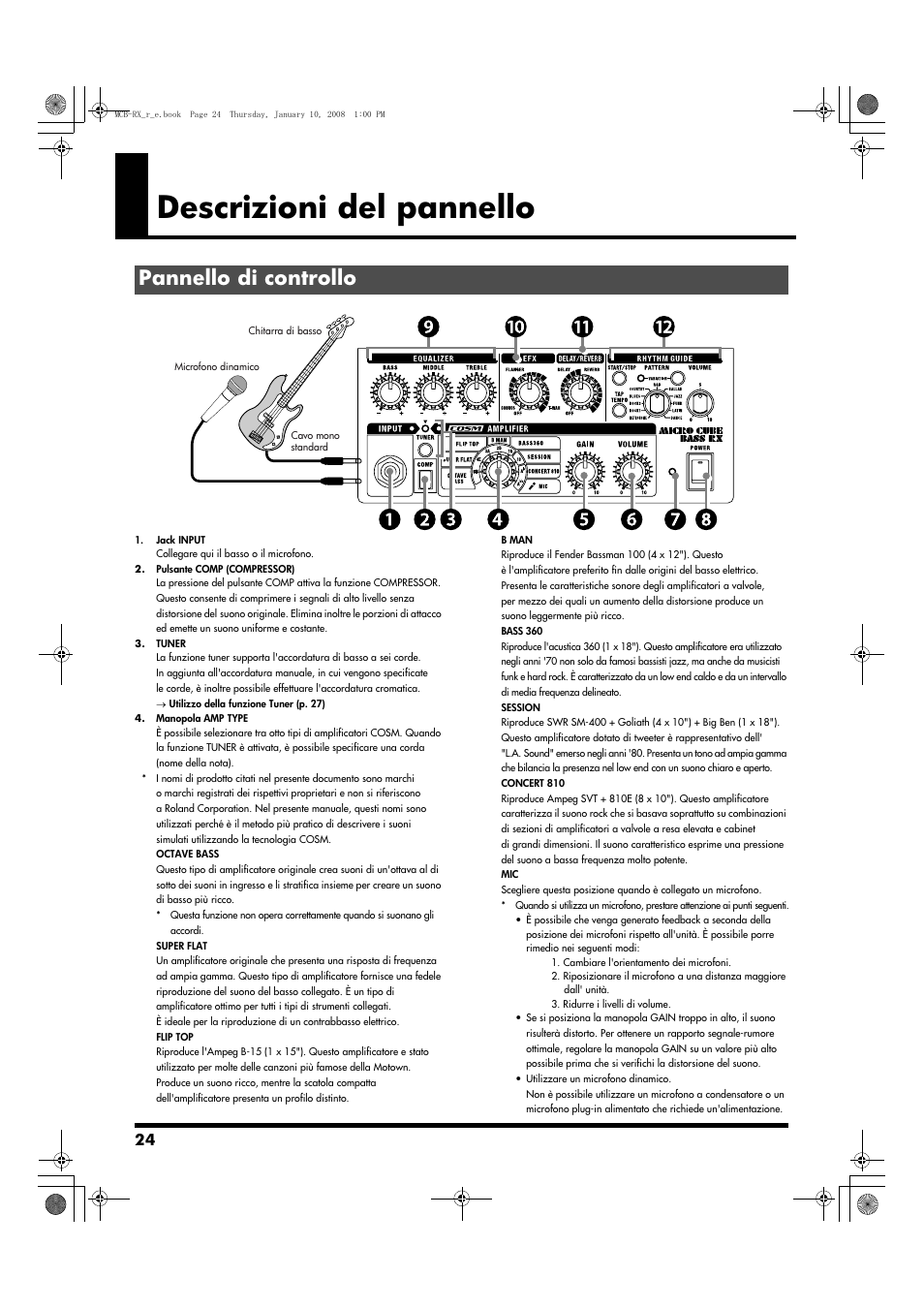 Descrizioni del pannello, Pannello di controllo | Roland Musical Instrument Amplifier User Manual | Page 24 / 52