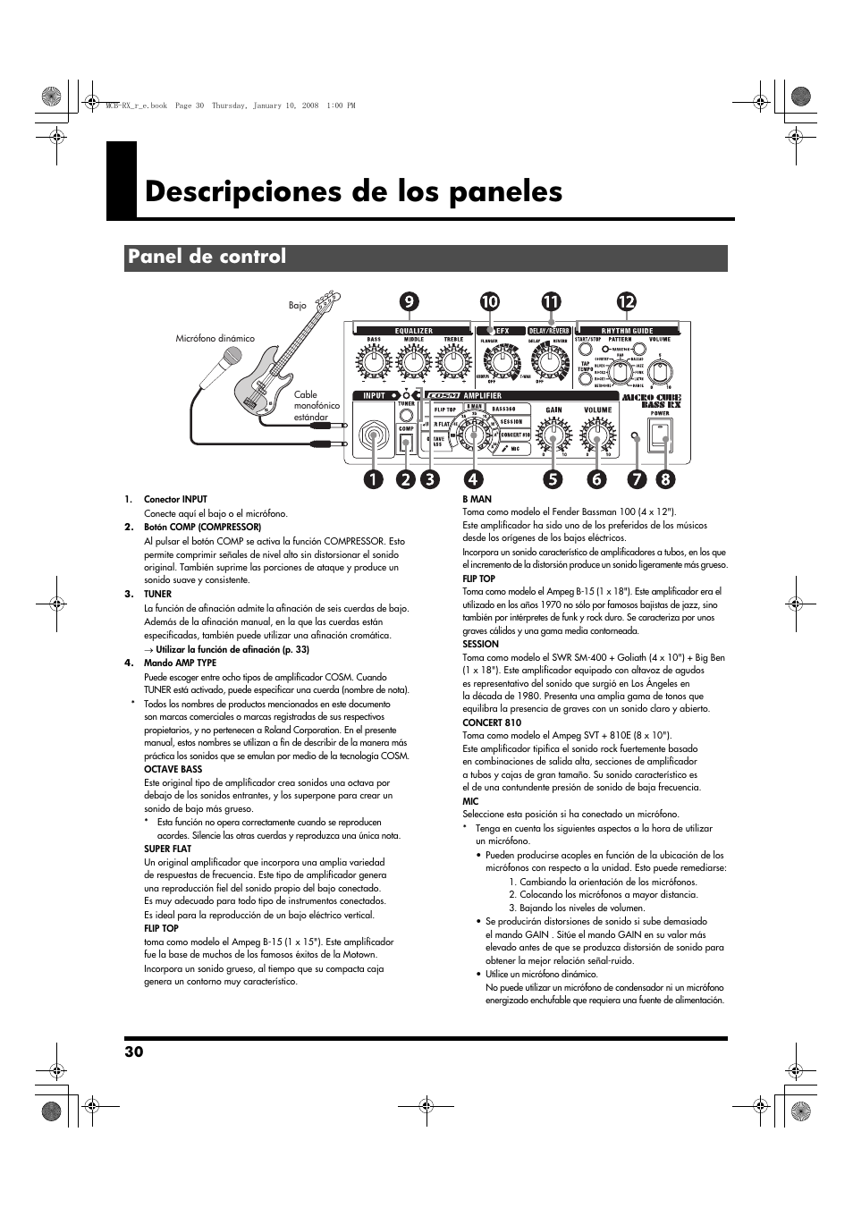 Descripciones de los paneles, Panel de control | Roland Musical Instrument Amplifier User Manual | Page 30 / 52