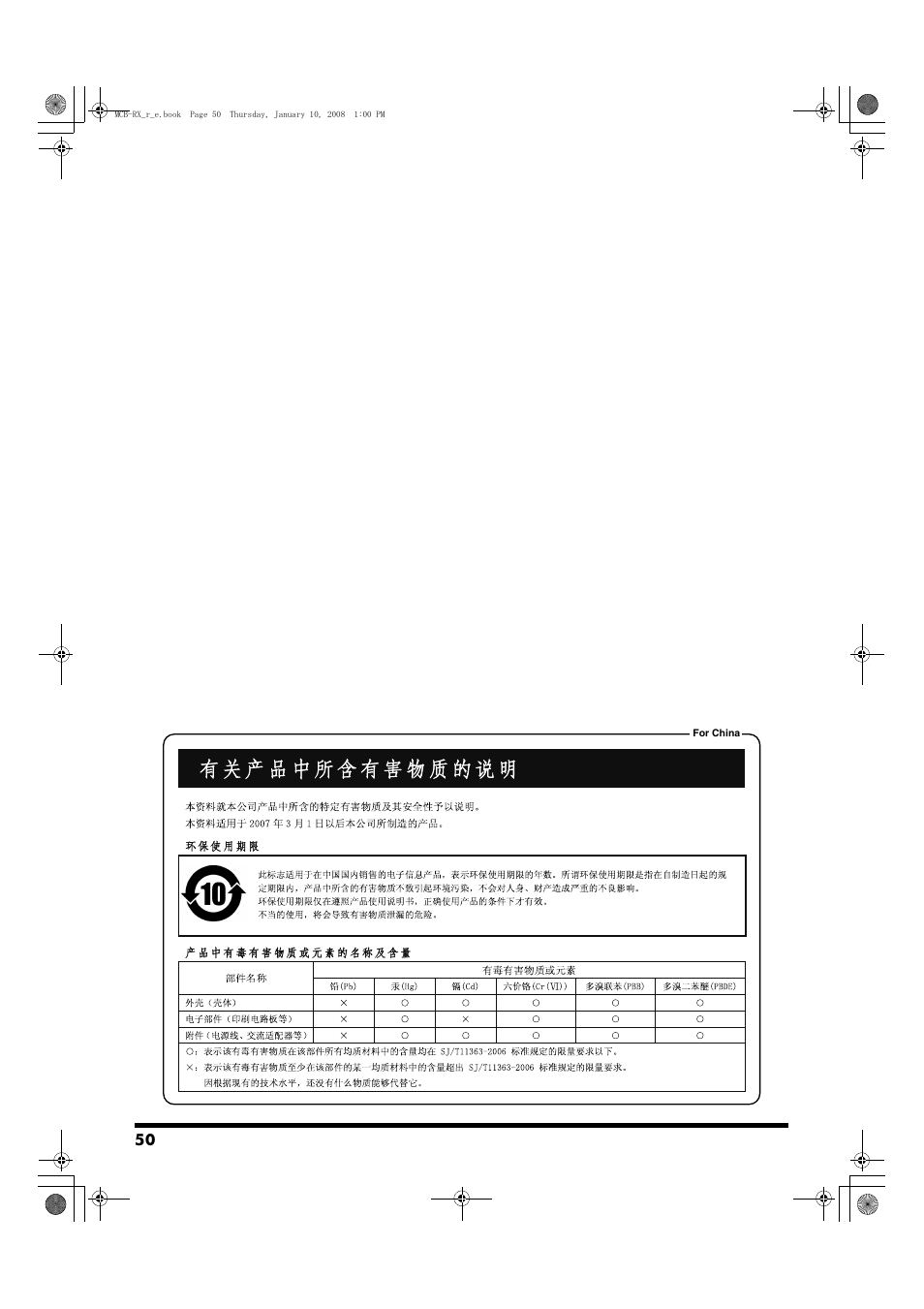 Roland Musical Instrument Amplifier User Manual | Page 50 / 52