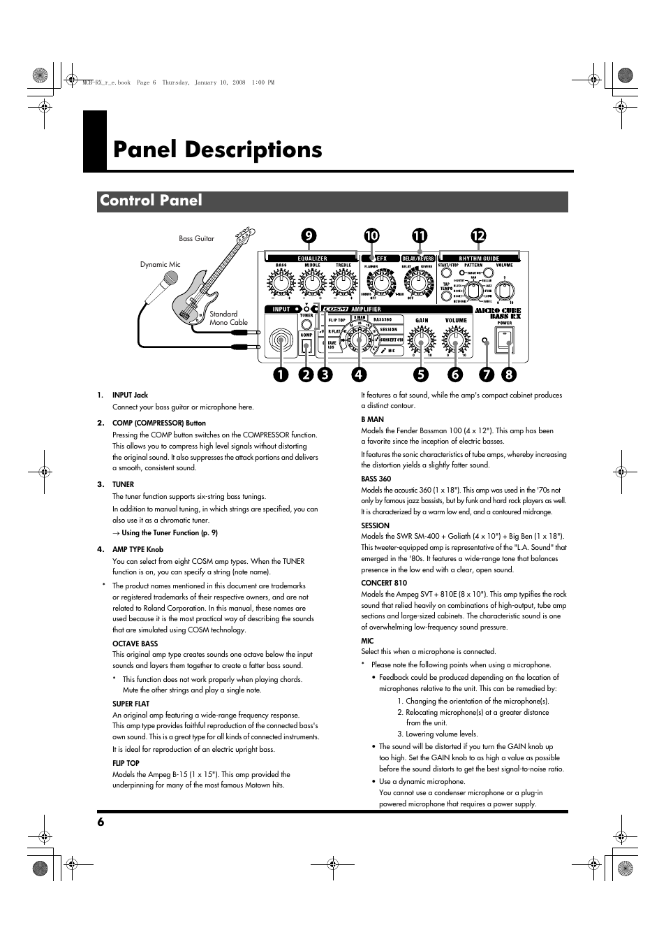 Panel descriptions, Control panel | Roland Musical Instrument Amplifier User Manual | Page 6 / 52