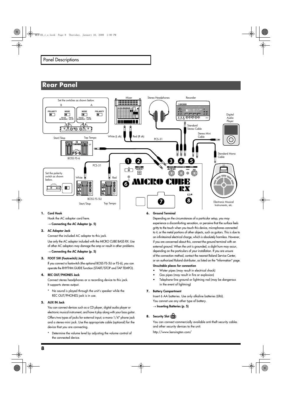 Rear panel, 8panel descriptions | Roland Musical Instrument Amplifier User Manual | Page 8 / 52