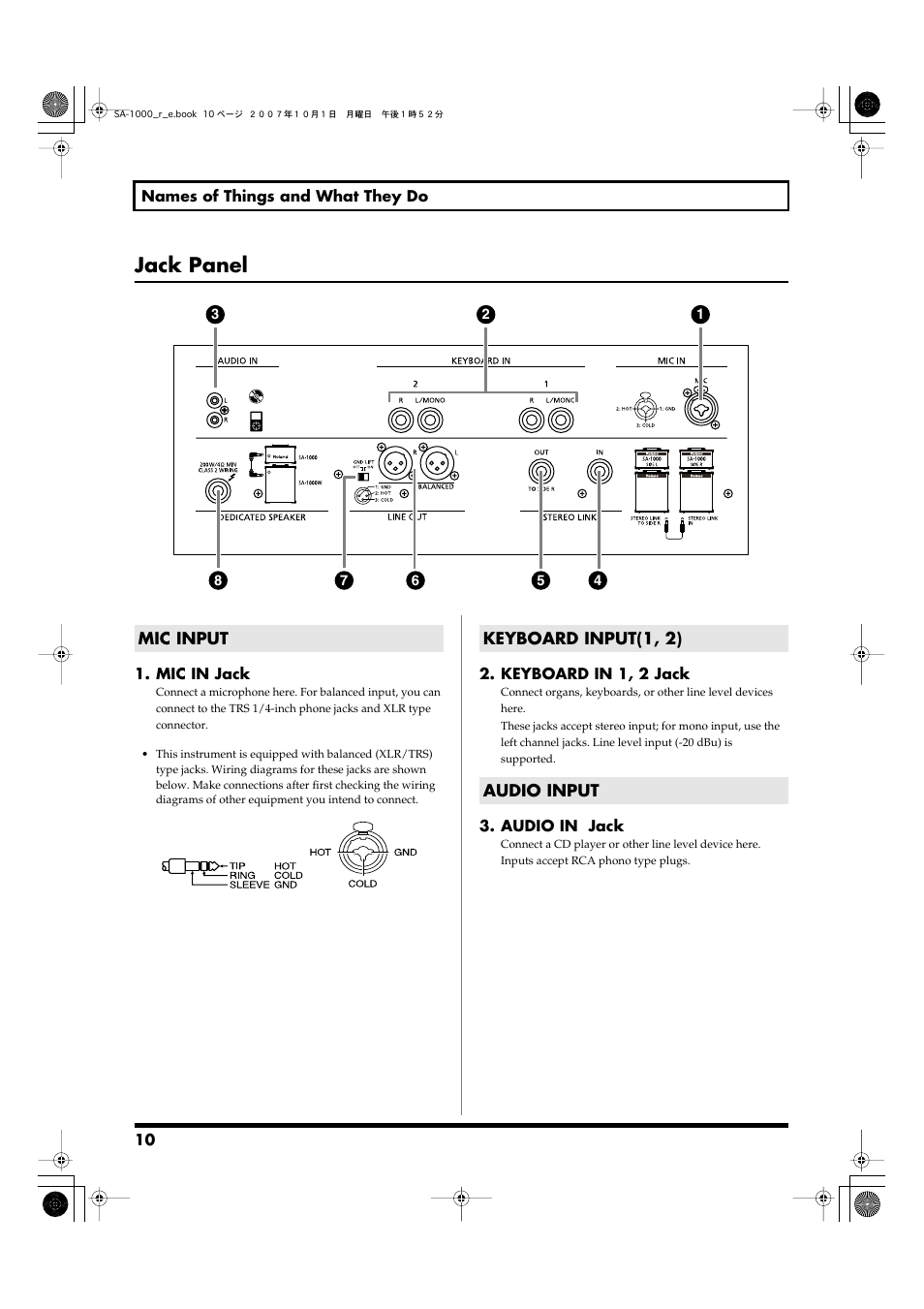 Jack panel, Mic input, Keyboard input(1, 2) | Audio input | Roland Stage Amplifier SA-1000 User Manual | Page 10 / 24