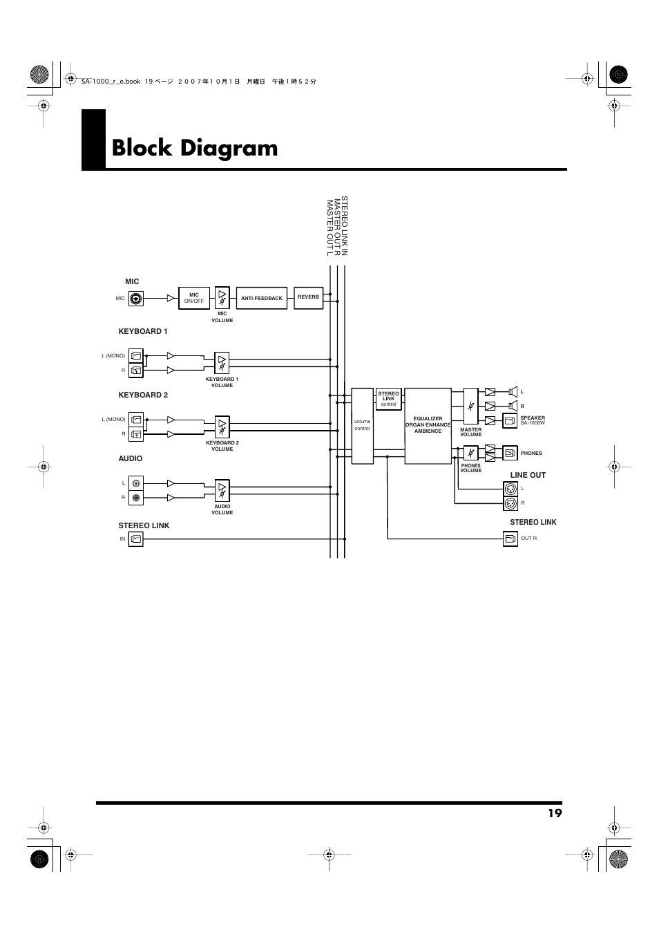 Block diagram | Roland Stage Amplifier SA-1000 User Manual | Page 19 / 24