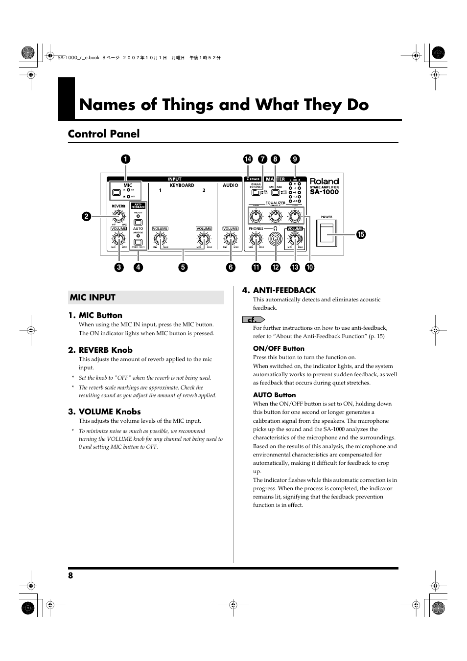 Names of things and what they do, Control panel, Mic input | Roland Stage Amplifier SA-1000 User Manual | Page 8 / 24