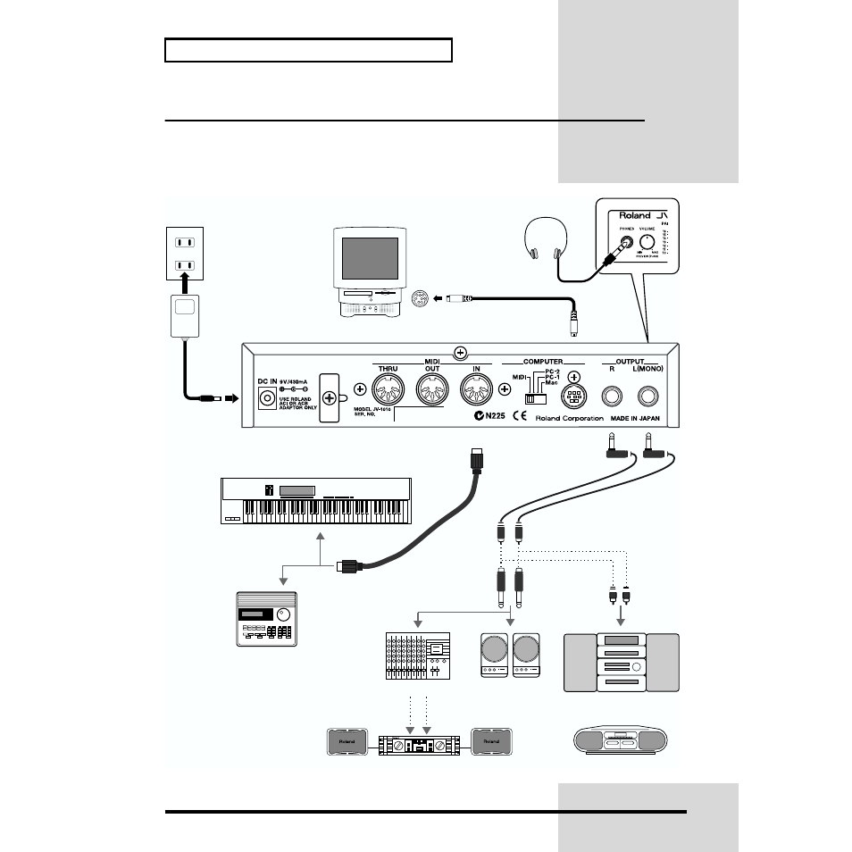 Making the connections | Roland JV-1010 User Manual | Page 18 / 96