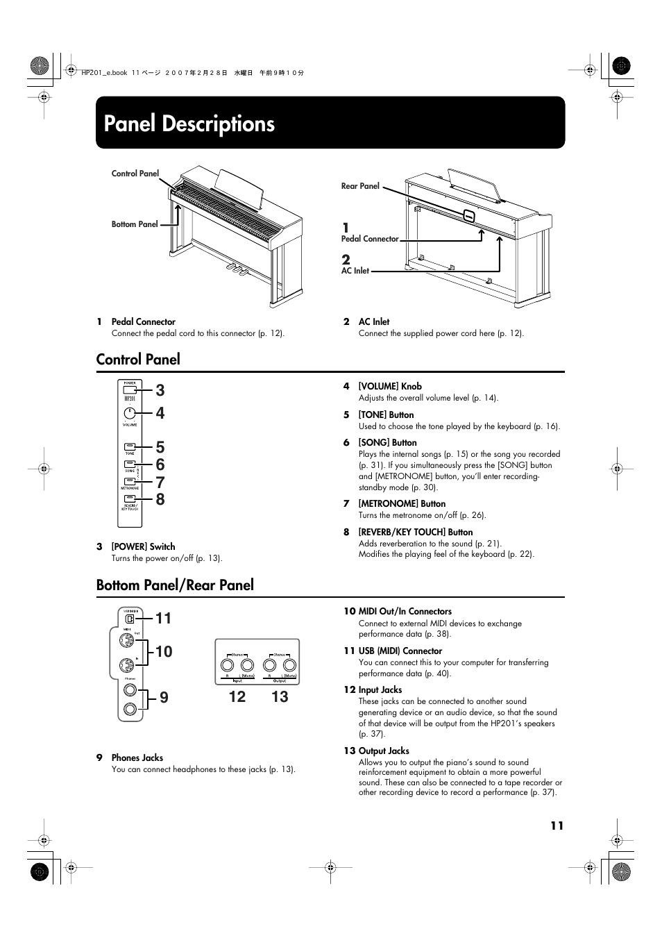 Panel descriptions, Control panel, Bottom panel/rear panel | Roland HP-201 User Manual | Page 11 / 52