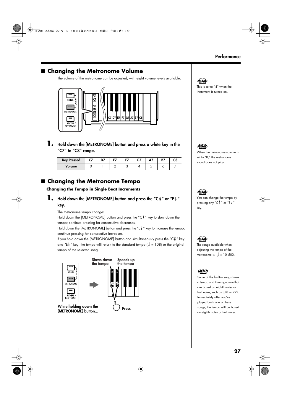 Changing the metronome volume, Changing the metronome tempo, Same as in “changing the metronome tempo” (p. 27) | Roland HP-201 User Manual | Page 27 / 52