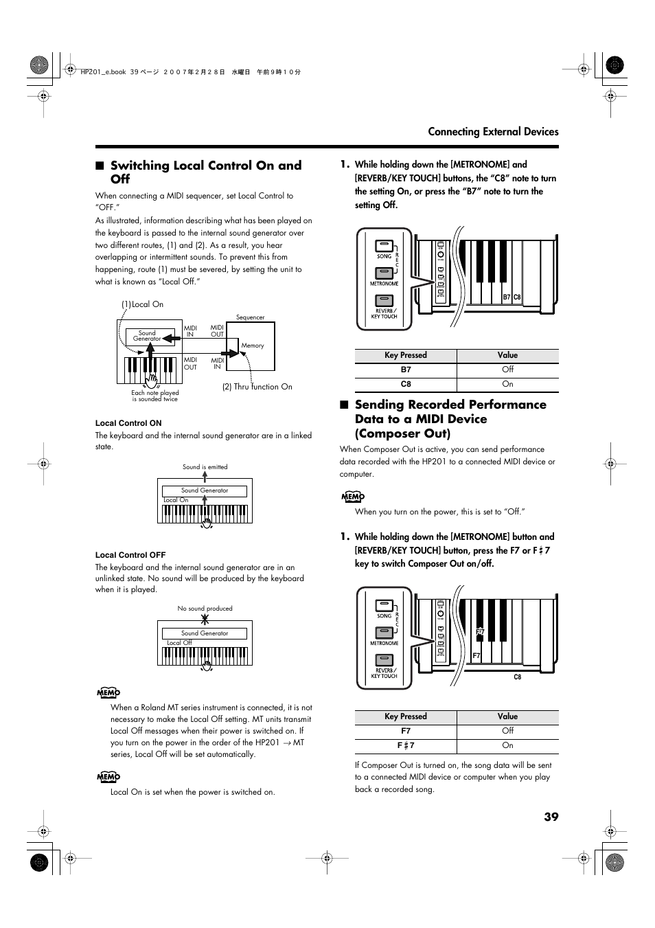 Switching local control on and off, 39 connecting external devices | Roland HP-201 User Manual | Page 39 / 52