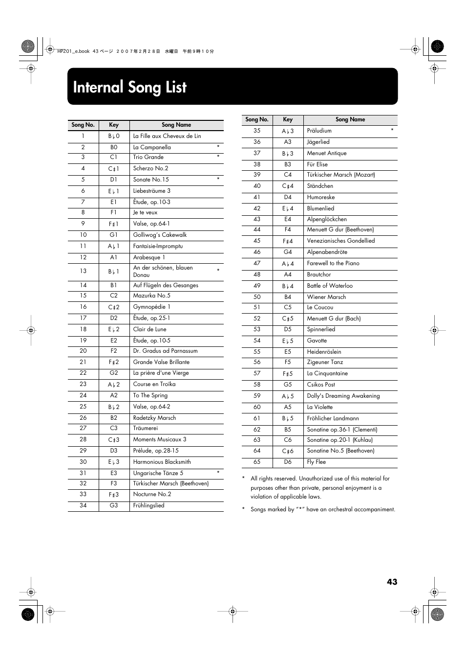 Internal song list, Internal song list” (p. 43) | Roland HP-201 User Manual | Page 43 / 52