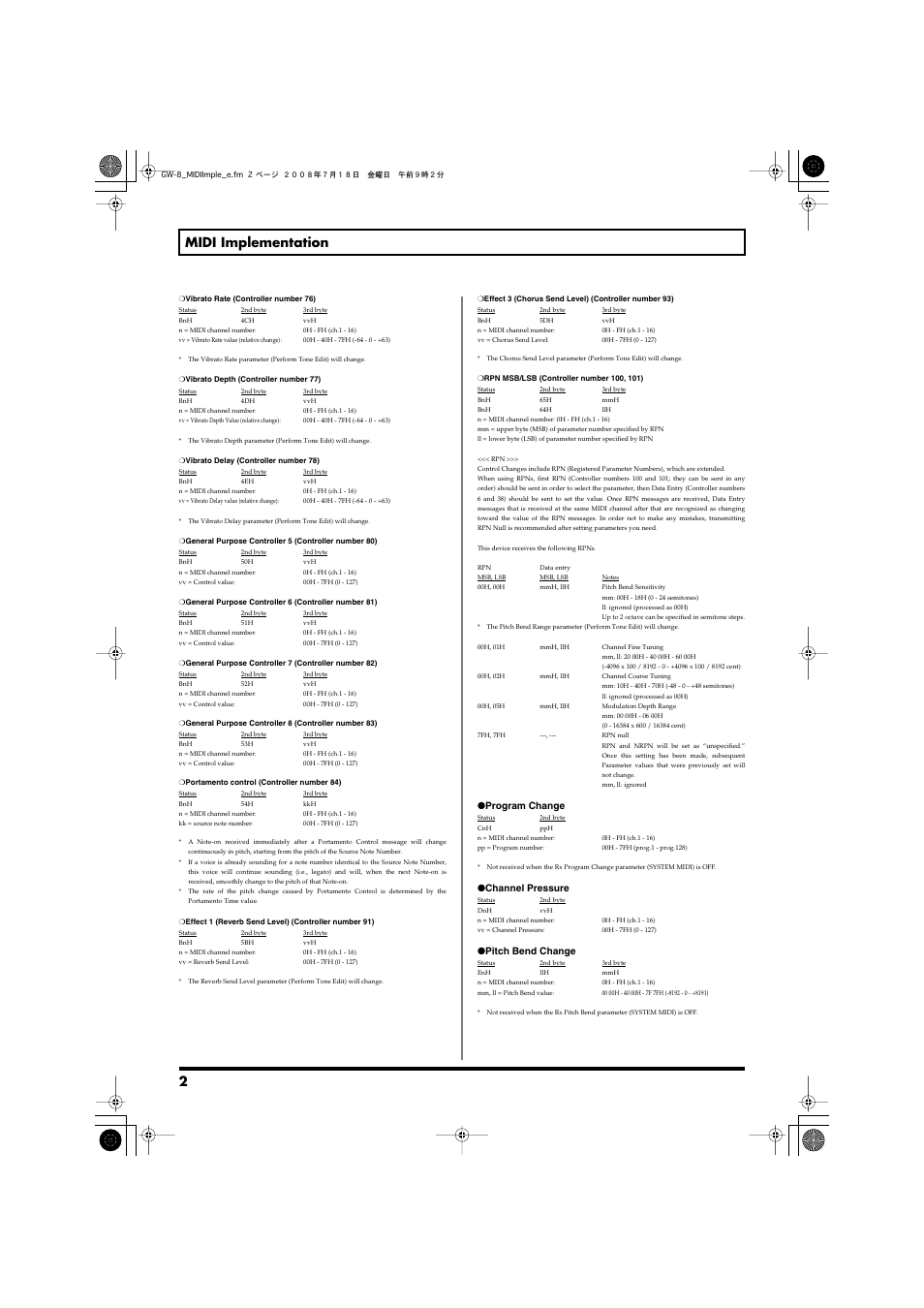 2 midi implementation, Program change, Channel pressure | Pitch bend change | Roland Midi Implimentation GW-8 User Manual | Page 2 / 10