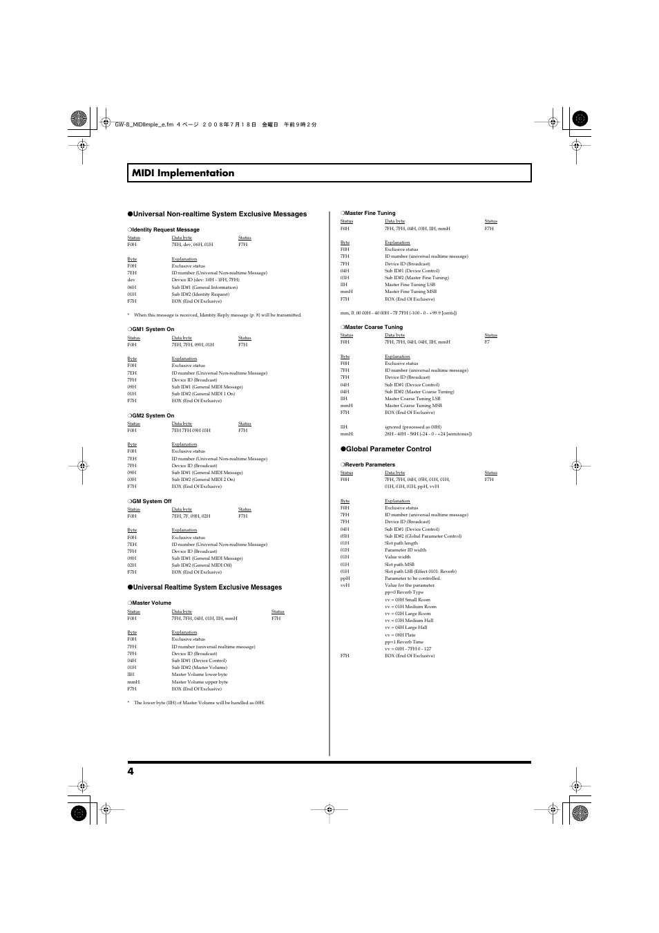 4 midi implementation, Universal non-realtime system exclusive messages, Universal realtime system exclusive messages | Global parameter control | Roland Midi Implimentation GW-8 User Manual | Page 4 / 10