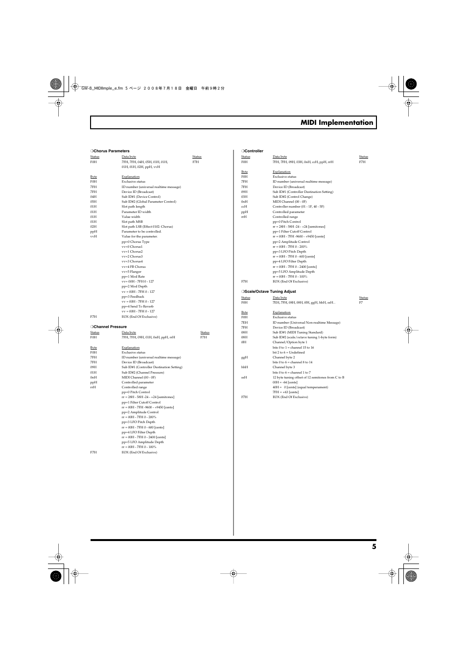 5 midi implementation | Roland Midi Implimentation GW-8 User Manual | Page 5 / 10