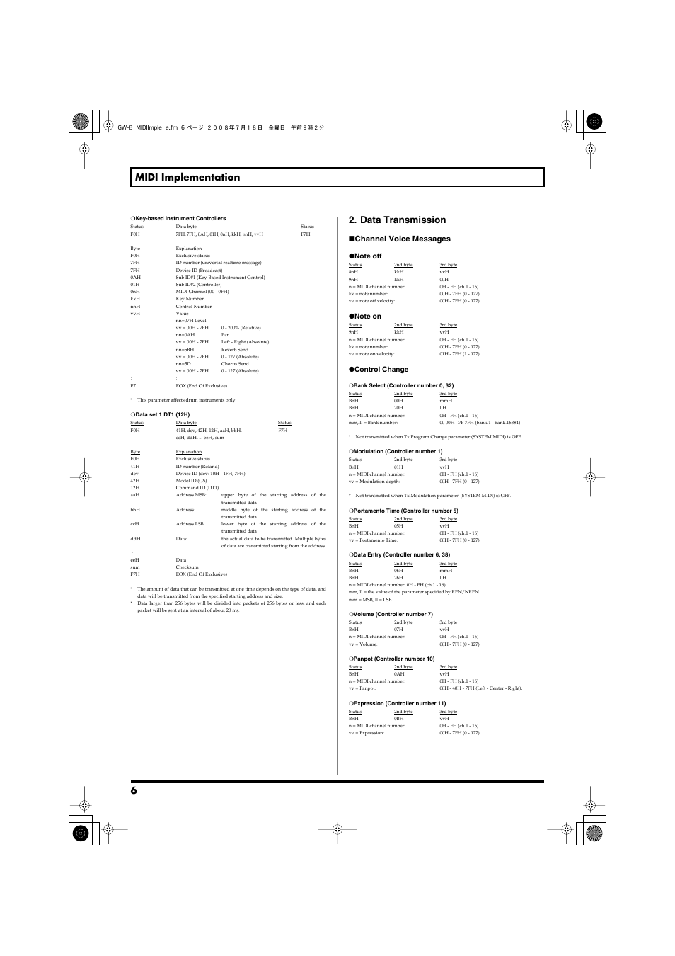 Data transmission, 6 midi implementation, Channel voice messages | Control change | Roland Midi Implimentation GW-8 User Manual | Page 6 / 10