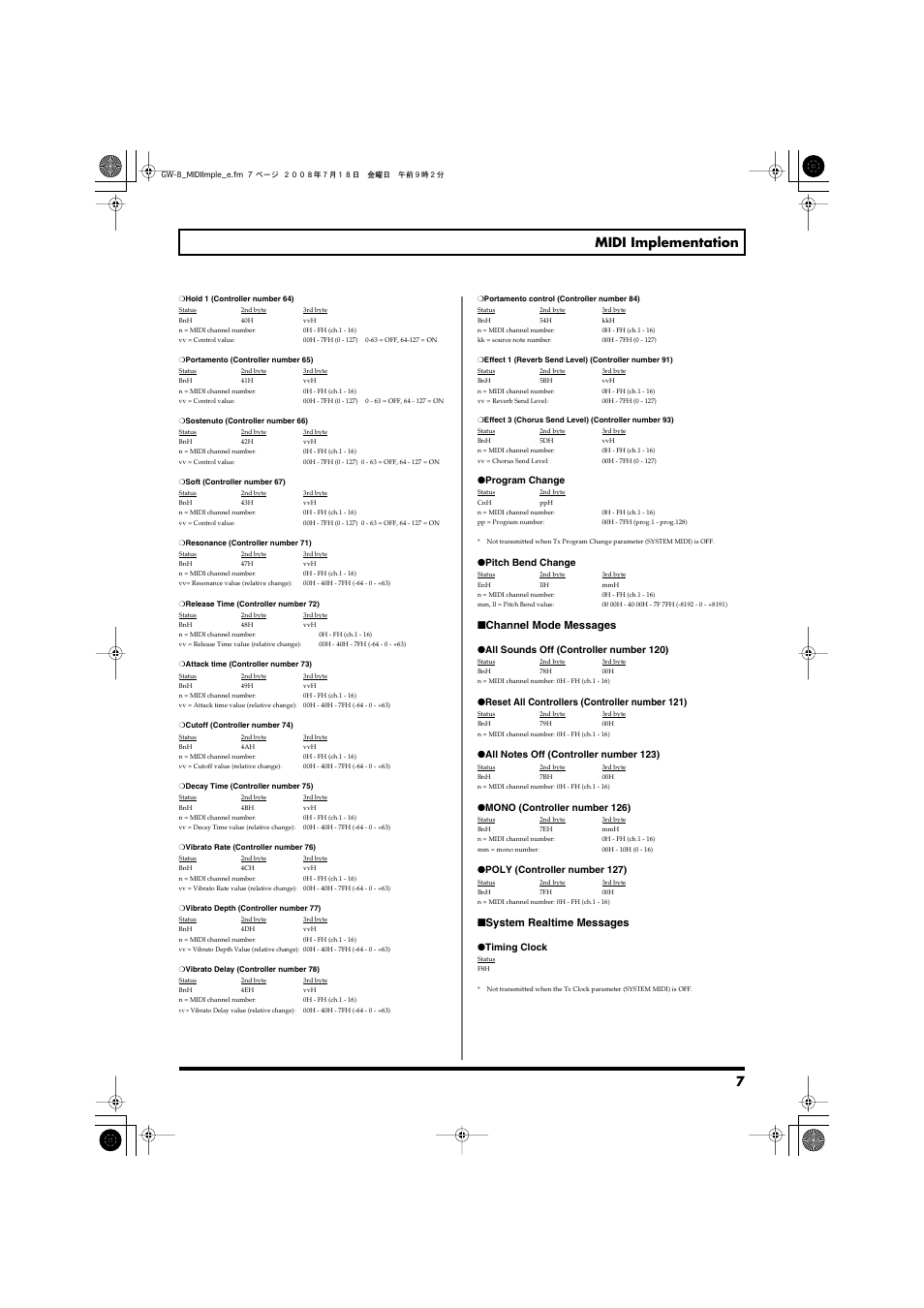 7 midi implementation, Channel mode messages, System realtime messages | Roland Midi Implimentation GW-8 User Manual | Page 7 / 10