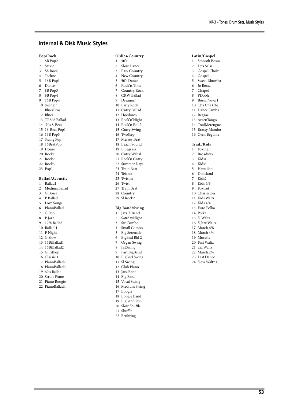 Internal & disk music styles, English, English reference | Roland KR-3 User Manual | Page 54 / 64