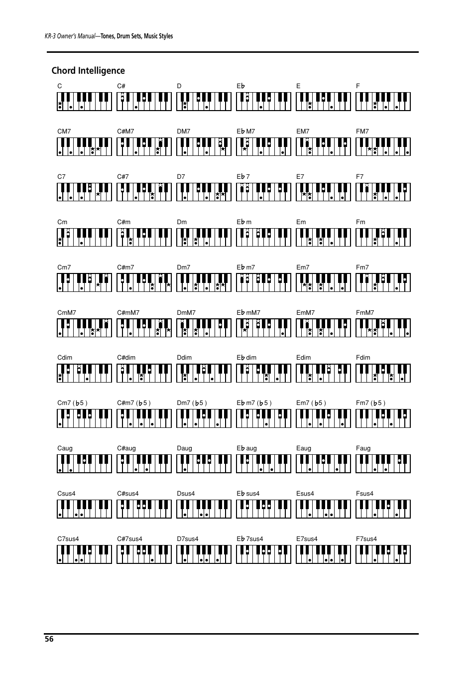Chord intelligence | Roland KR-3 User Manual | Page 57 / 64