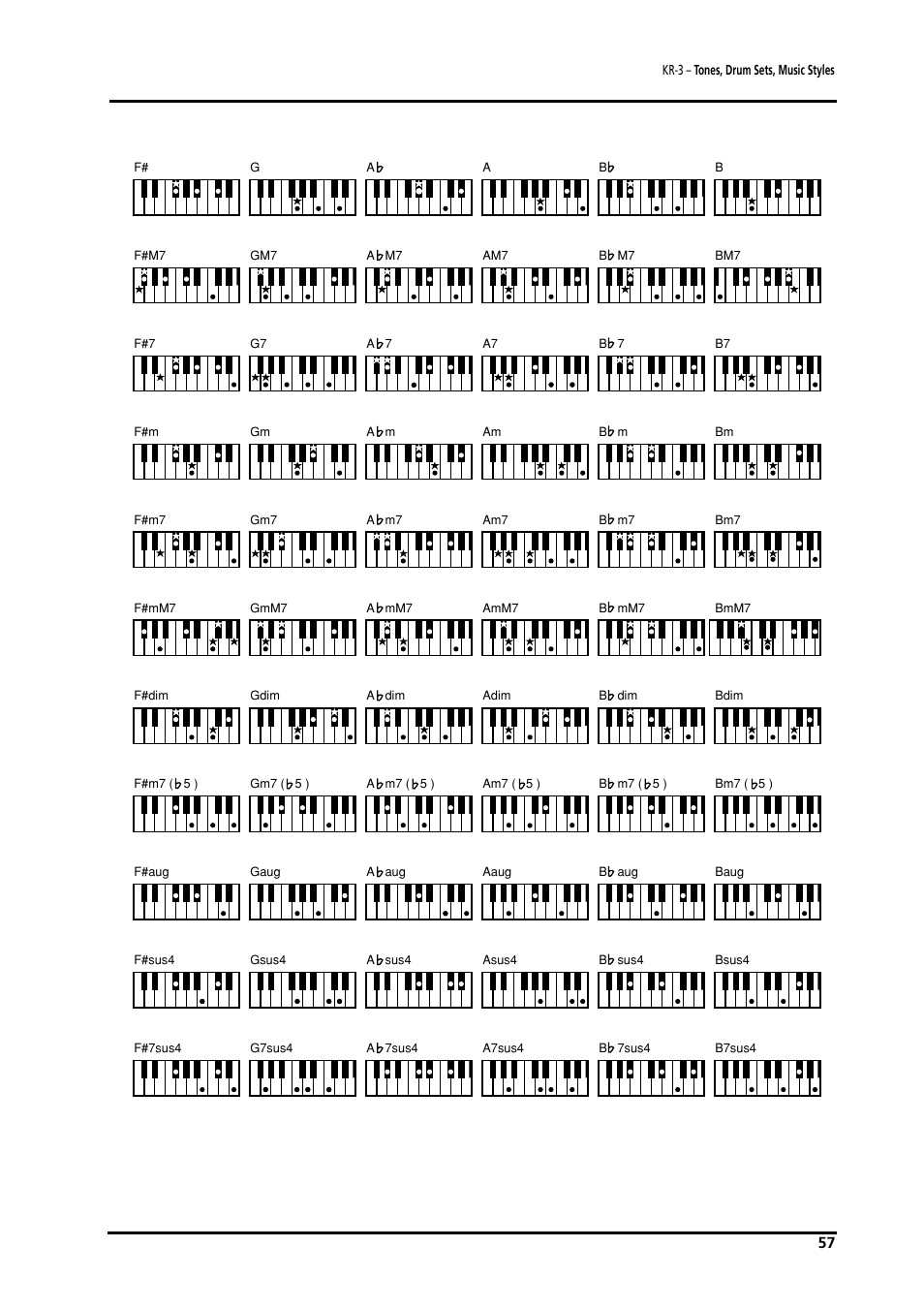 English, English reference | Roland KR-3 User Manual | Page 58 / 64