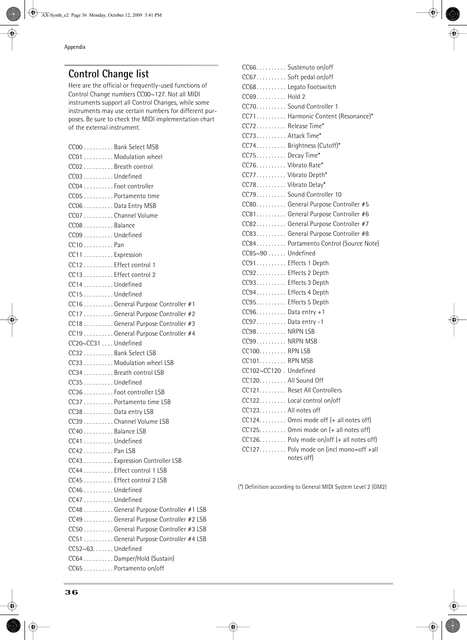 Control change list | Roland AX-Synth User Manual | Page 36 / 44
