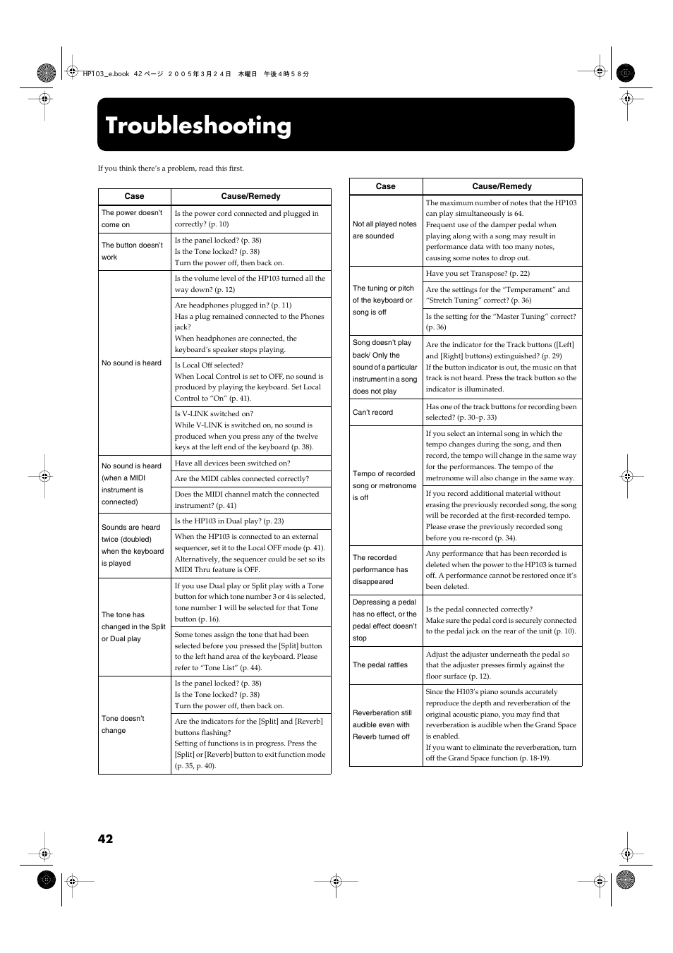 Appen dices, Troubleshooting, Appendices | Roland HP103 User Manual | Page 42 / 56