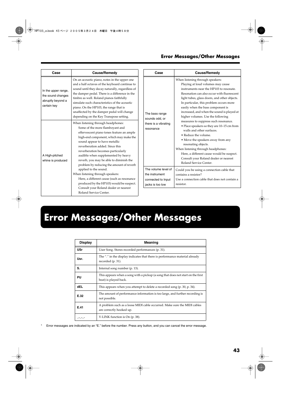 Error messages/other messages, 43 error messages/other messages | Roland HP103 User Manual | Page 43 / 56