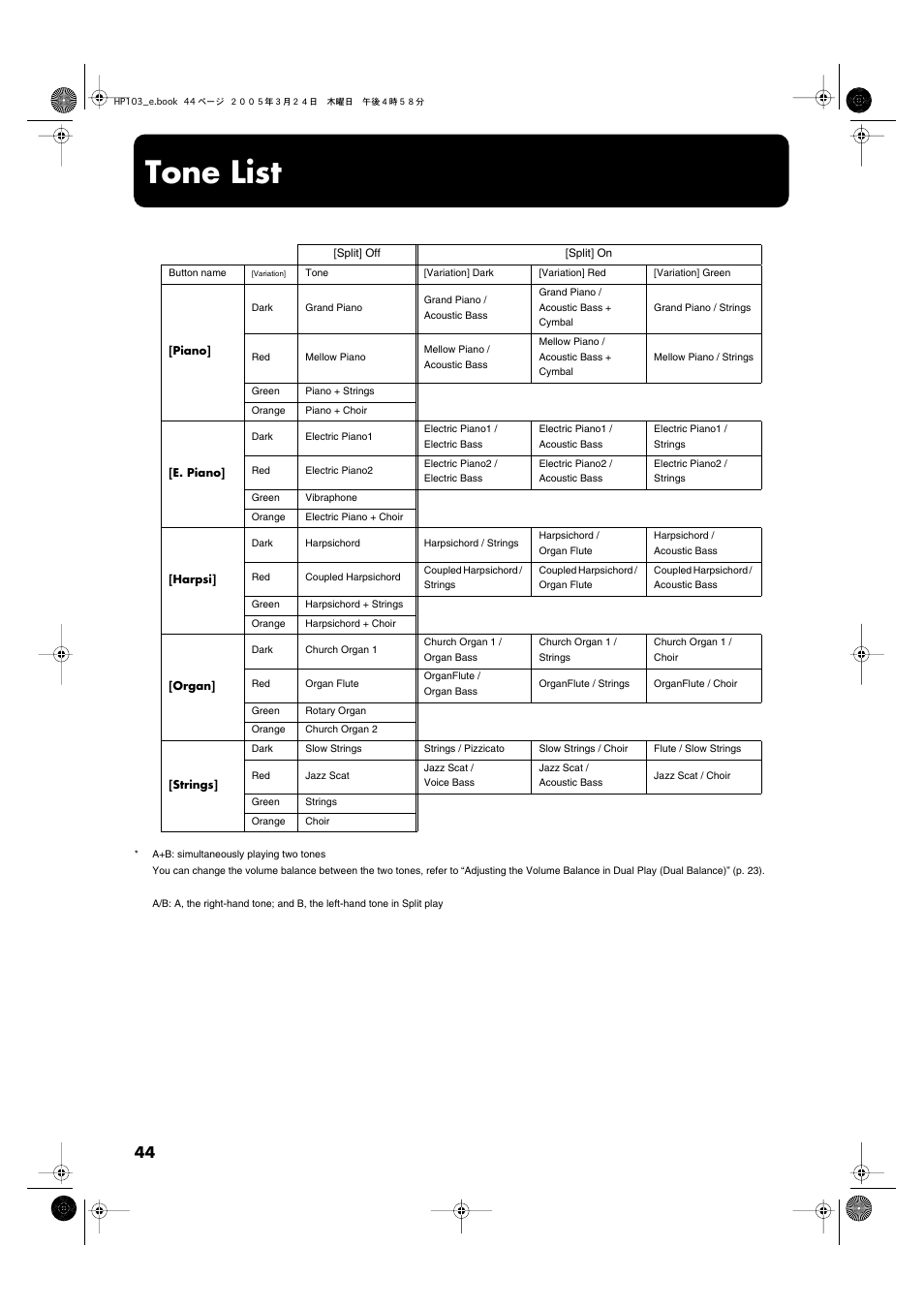 Tone list, Refer to “tone list” (p. 44) | Roland HP103 User Manual | Page 44 / 56