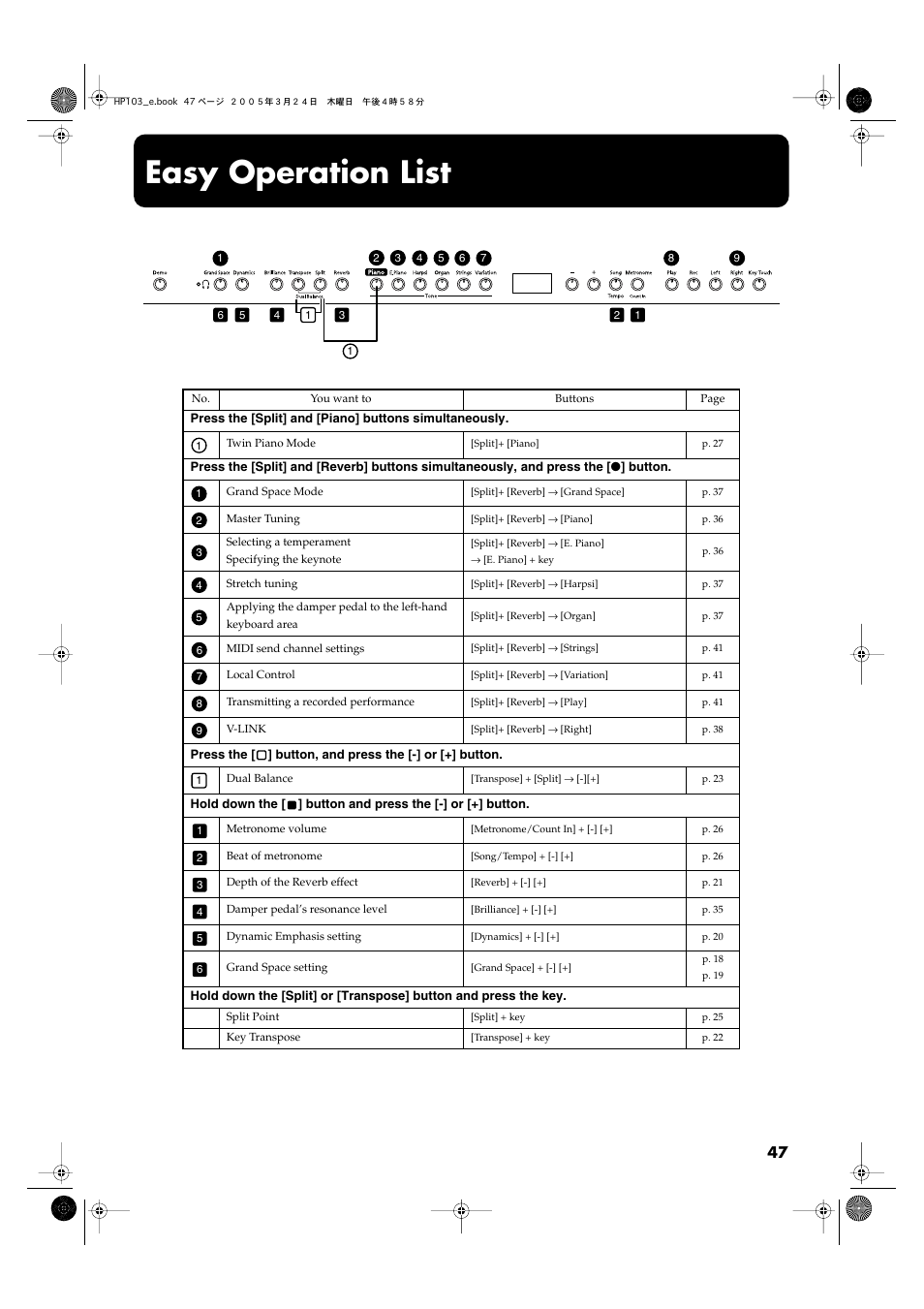 Easy operation list | Roland HP103 User Manual | Page 47 / 56