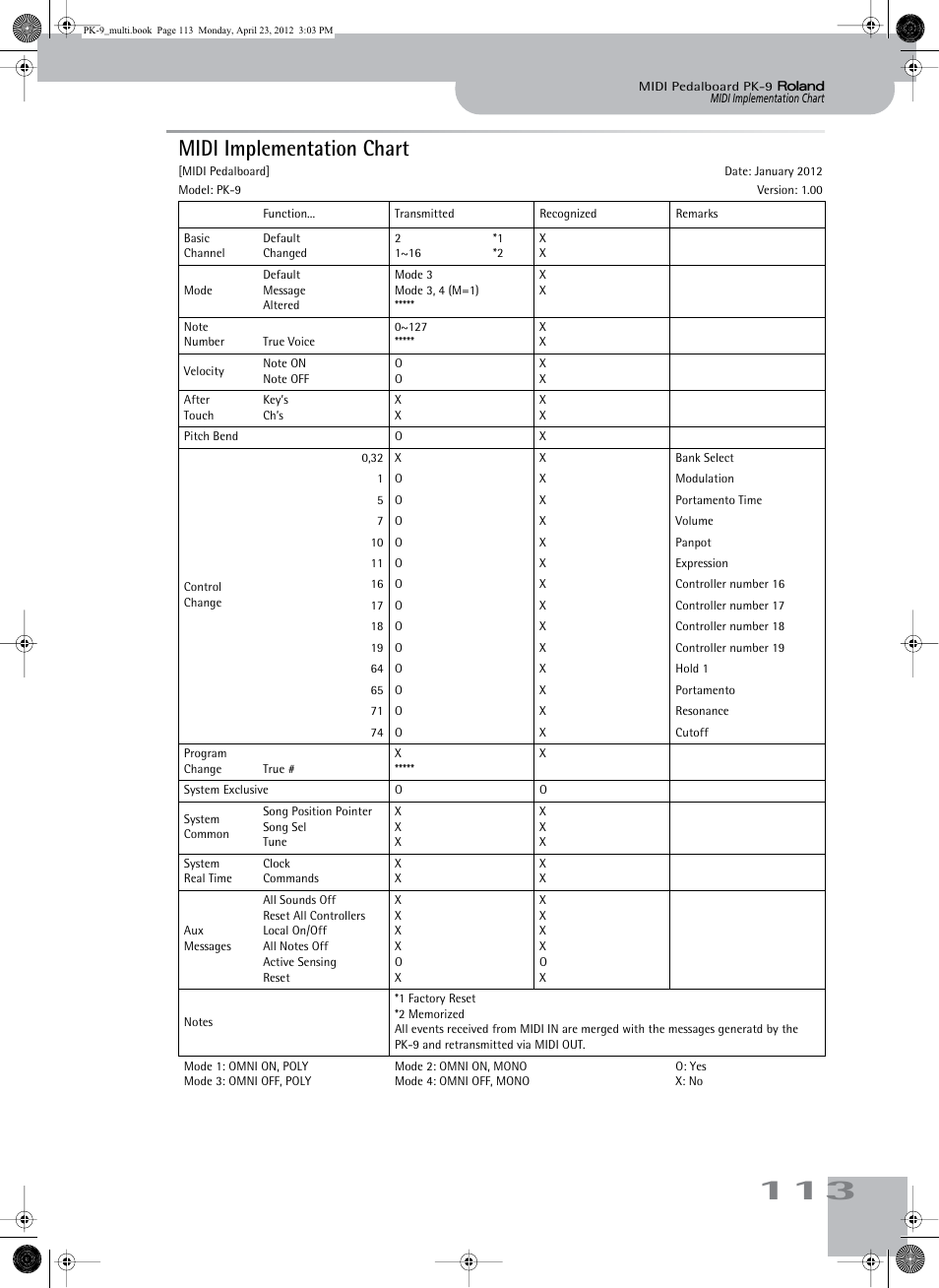 Midi implementation chart | Roland Bass Pedals PK-9 User Manual | Page 113 / 116