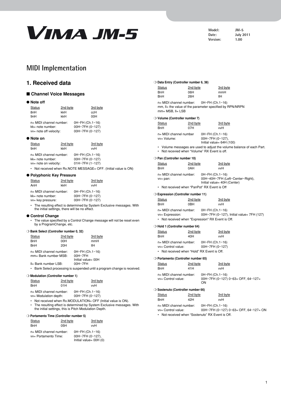 Roland VIMA JM-5 User Manual | 20 pages