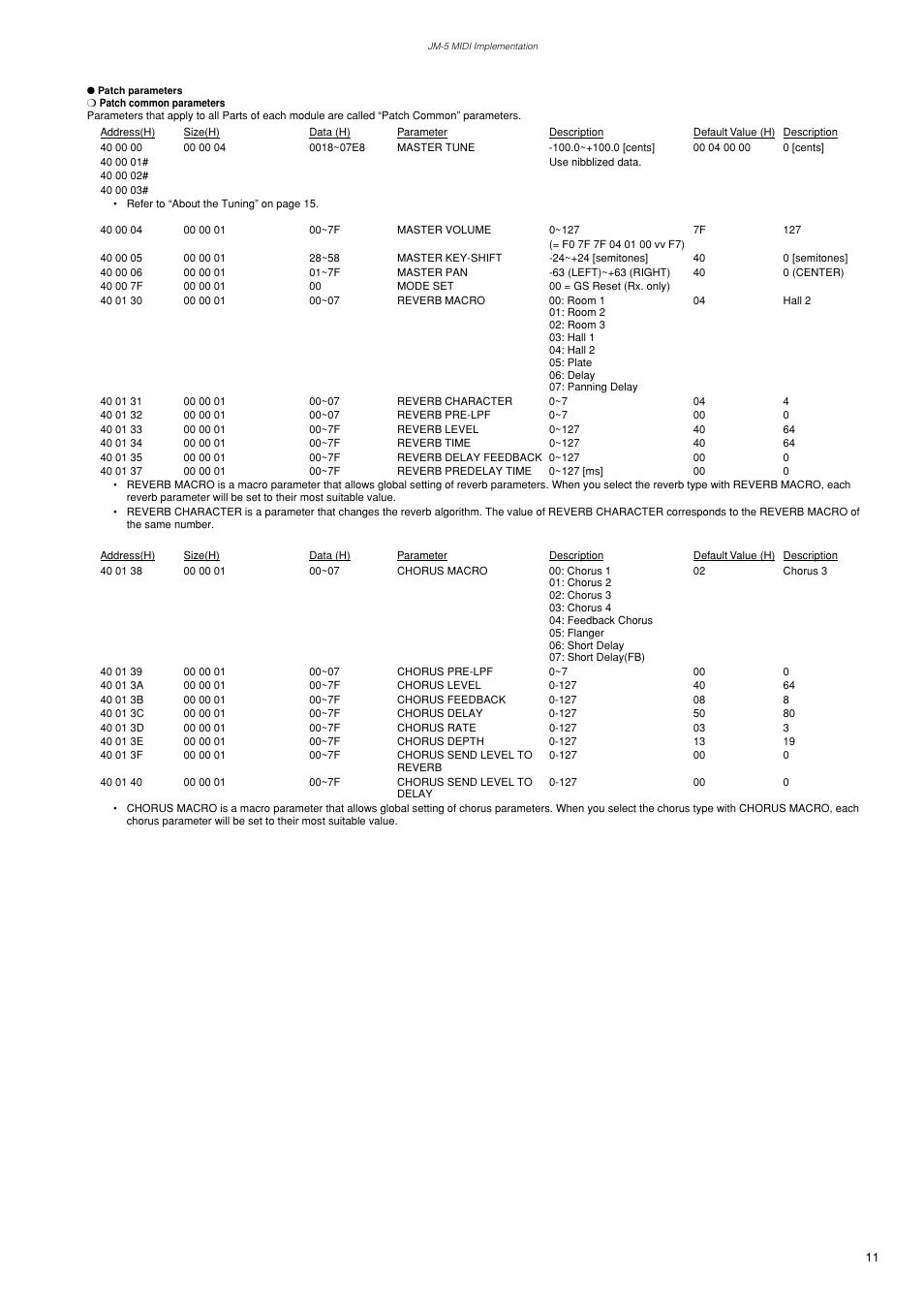 Patch parameters | Roland VIMA JM-5 User Manual | Page 11 / 20