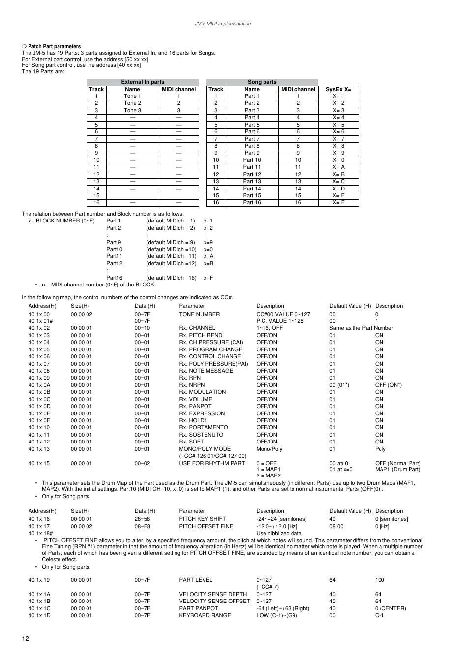 Roland VIMA JM-5 User Manual | Page 12 / 20
