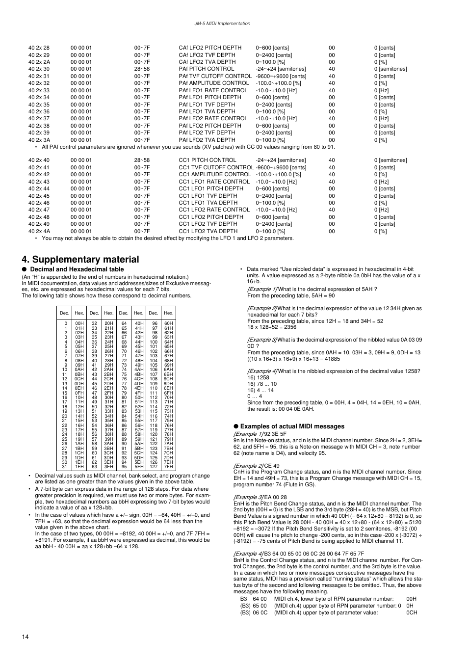 Supplementary material, Decimal and hexadecimal table, Examples of actual midi messages | Roland VIMA JM-5 User Manual | Page 14 / 20