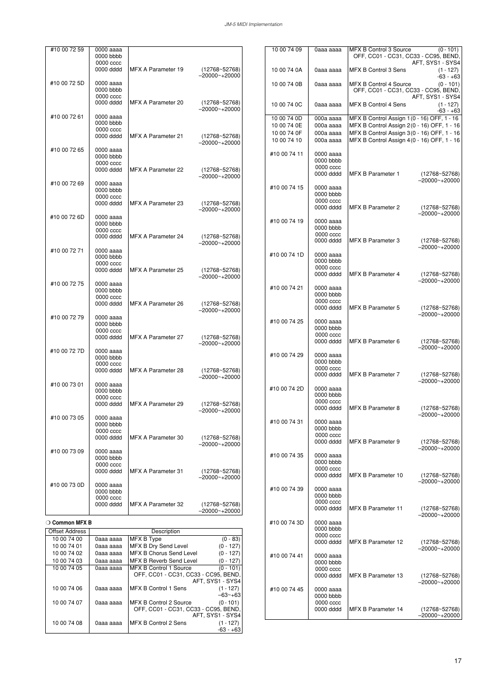 Roland VIMA JM-5 User Manual | Page 17 / 20