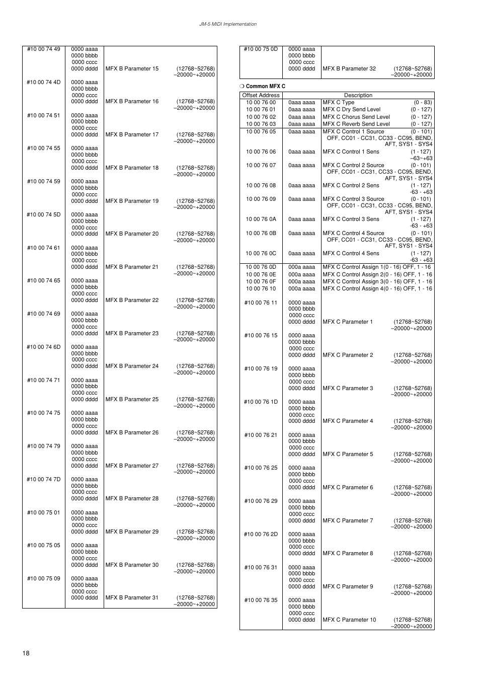 Roland VIMA JM-5 User Manual | Page 18 / 20
